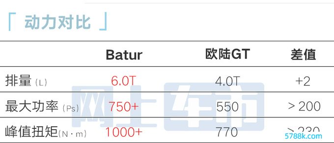 宾利Mulliner Batur大家首发搭6.0T W12发动机-图12