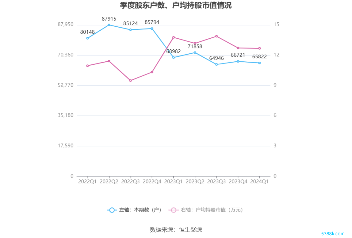 （著述开端：中国证券报·中证网）