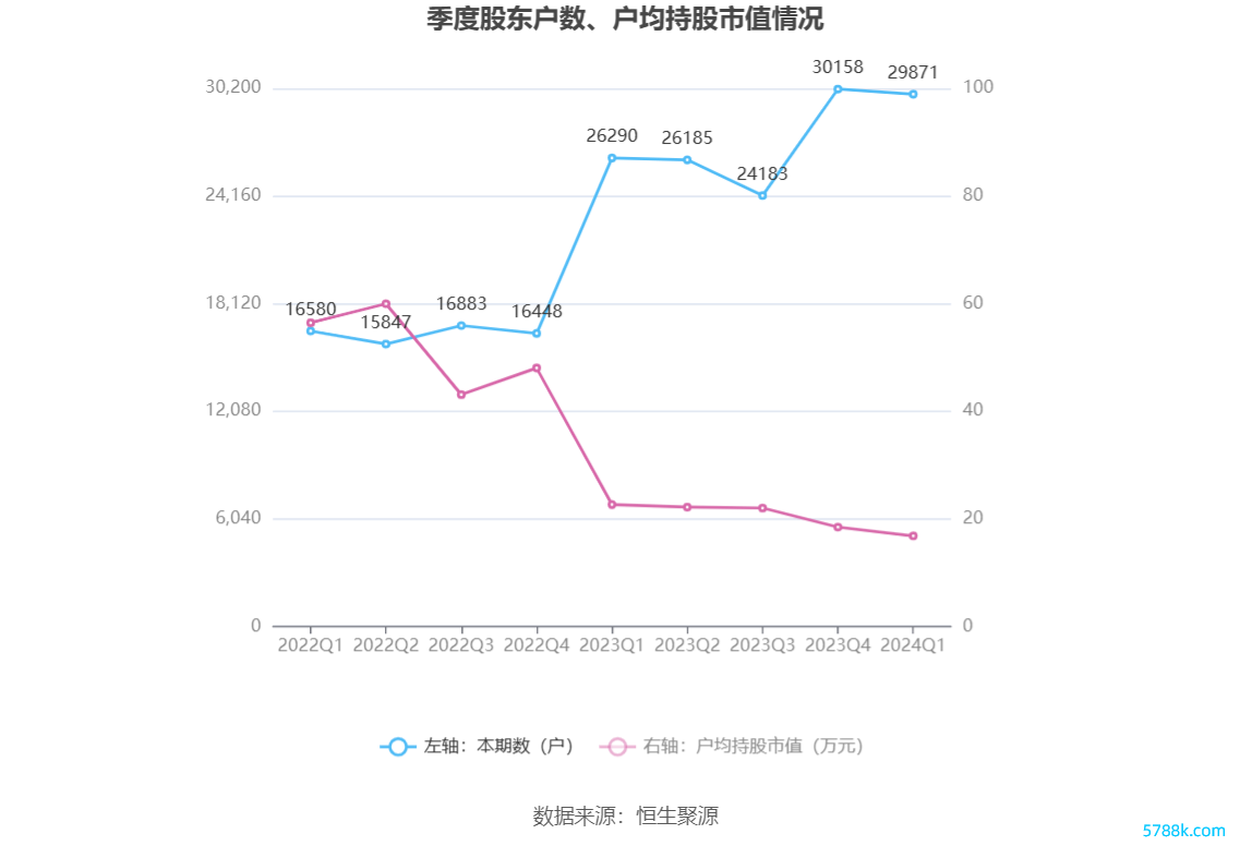 （著作着手：中国证券报·中证网）