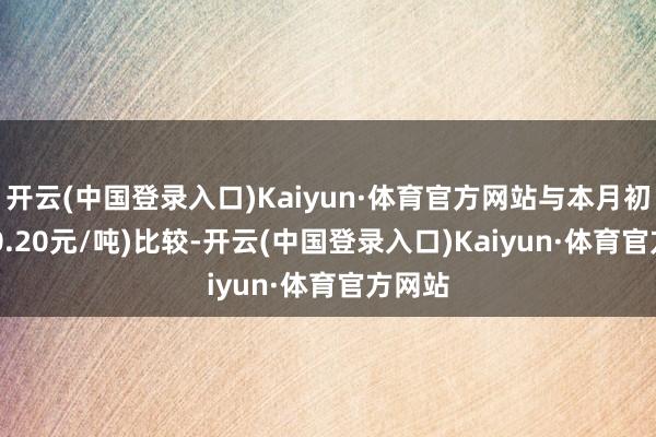 开云(中国登录入口)Kaiyun·体育官方网站与本月初(7330.20元/吨)比较-开云(中国登录入口)Kaiyun·体育官方网站