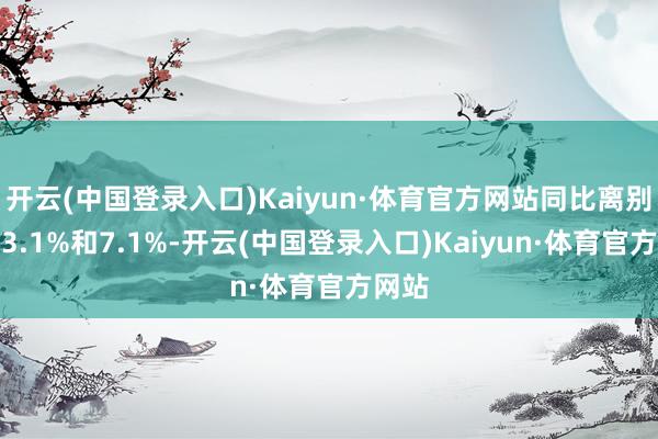 开云(中国登录入口)Kaiyun·体育官方网站同比离别增长3.1%和7.1%-开云(中国登录入口)Kaiyun·体育官方网站